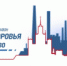 «ВместеЗдорово» - Администрация г. Лесной
