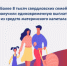 Отделение Социального фонда РФ по Свердловской области информирует - Администрация г. Лесной