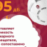Пожарный извещатель - Администрация г. Лесной