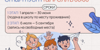 Запись в первый класс - Администрация г. Лесной